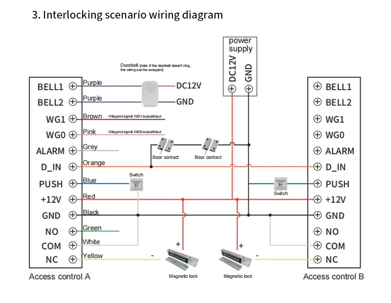 TF886-03 125Khz+13.56Mhz Access Control Reader Fingerprint Support Management Ca