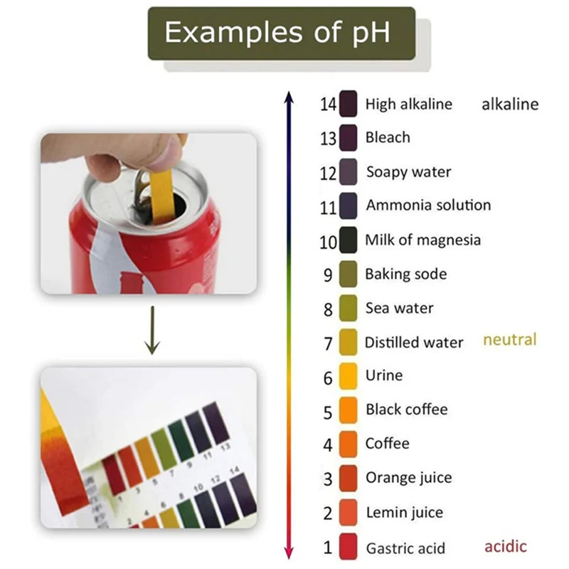 80 Strips PH.1-14 Test Paper Extensive Test Paper Litmus For Aquarium Water Soil Testing Pet Food pH Monitoring