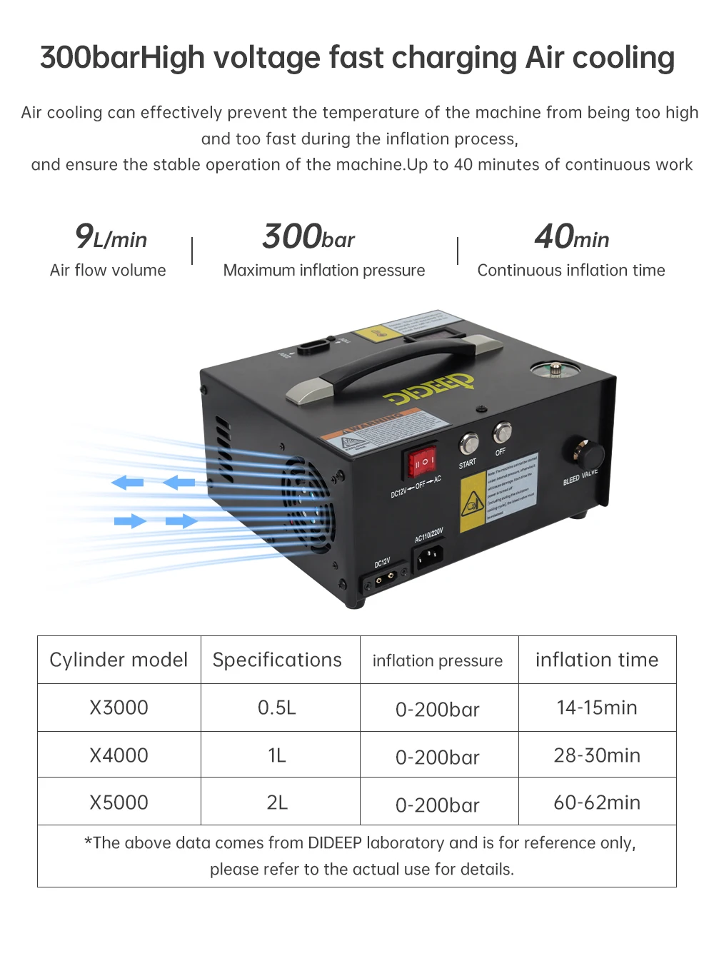 110V 220V Electric Inflator Pump Compressor for Scuba Tank, Portable Pcp Air Com