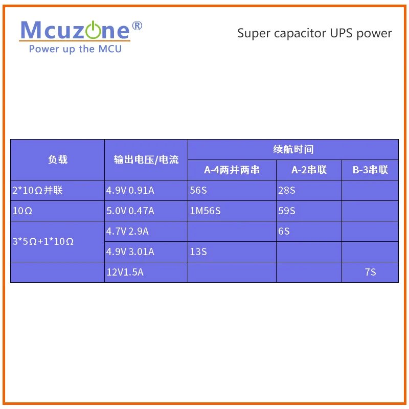 Capacitor Super Baseou o Poder de Ups para o pi da Framboesa e o Sistema Encaixado Entrada 724v Saída 5v ou 12v o - Imagem 6