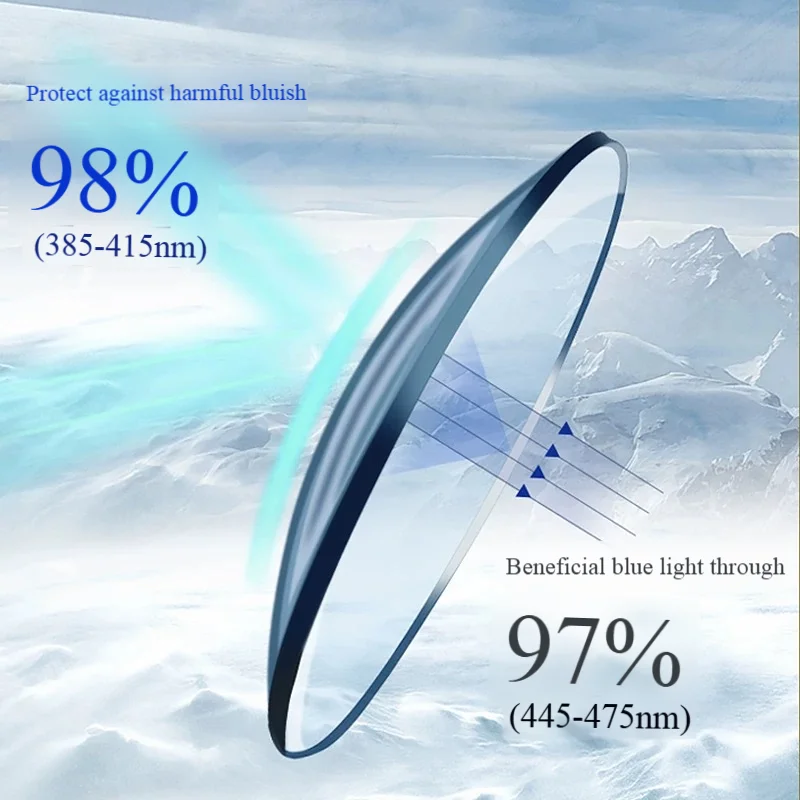 Anti-Fog Anti-Blue Light Resin Glasses Lenses Aspheric1.56,1.61,1.67,1.74Ultra-thin Anti-fog Glasses Lenses