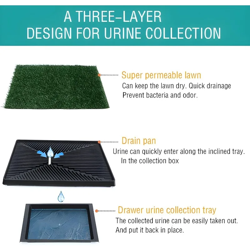 Dog Grass Mat,Pet Toilet,Dog Potty Grass,Drainage Trinidad