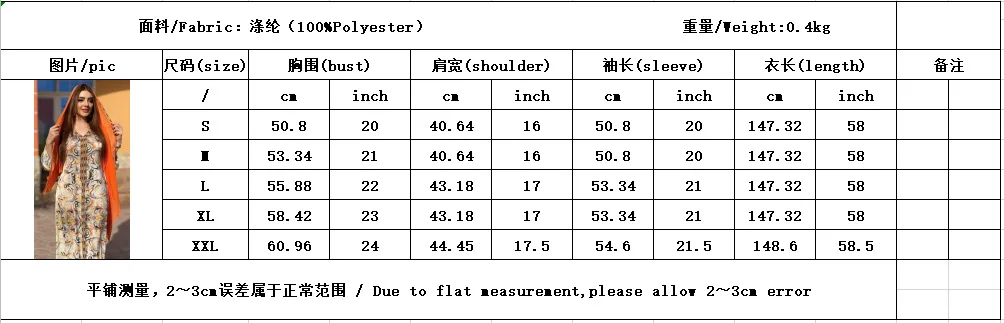 Рисунок 3 - Дубай, яркие платья