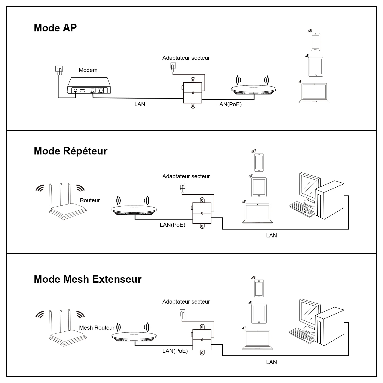 Router WiFi 300Mbps Treo Tường Wifi Điểm Truy Cập Kép Không Dây Trong Nhà Trần AP wifi signal booster 5ghz