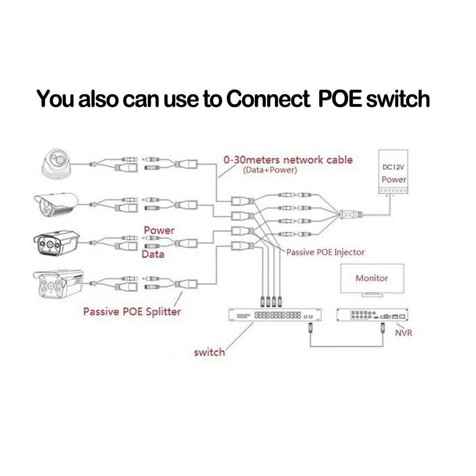 Poe adapter cable 2pcs (1pair) RJ45 POE injector + splitter kit power over Ethernet camera adapter 5V 12V 24V 48V