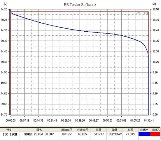 EBC-B20H 12-72V 20A Lead Acid Lithium Battery Capacity Tester Support External C