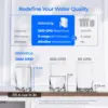 1200 GPD Fast Flow RO Water Filter, 11-Sta 6