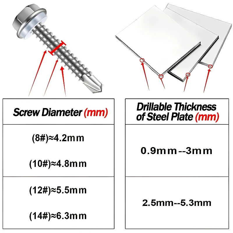 410 Stainless Steel Hex Head Self Drilling Screws M4.2 M4.8-M6.3mm Self-Tapping TEK Screws Rubber ring Roofing screw #8#10# stainless steel screw