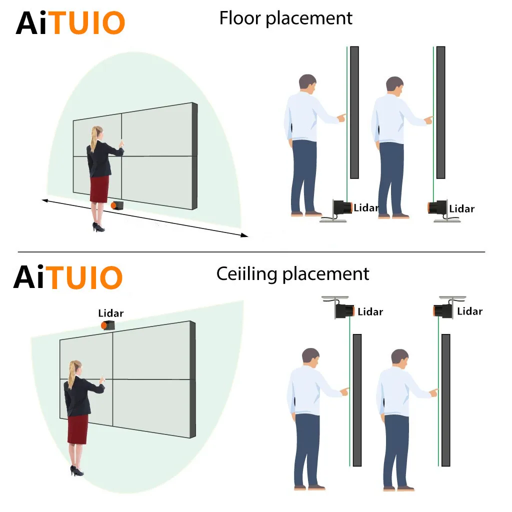 Aituio POElidar-C1 Professionele Interactieve Geïntegreerde Lidar Systeem 4Meter Werkelijke Beschikbaar Interactie Radius