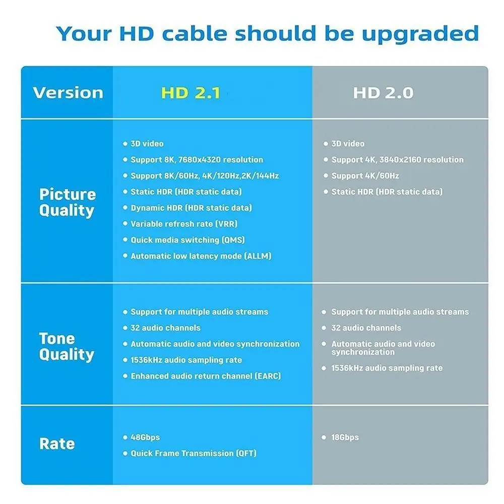 High Quality 8K 60HZ HDTV Male to Female Adapter Transparent Indicator Light UHD2.1 Extender ABS Mini Connector TV Box Monitor