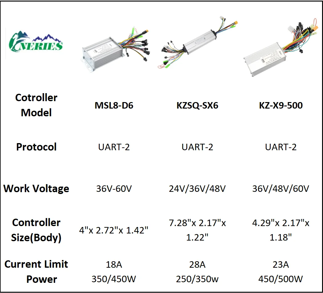 2026 신제품 - 500W 23A 정현파 스마트 컨트롤러 및 EN06 컬러 디스플레이 키트(36V-60V 전기 자전거 개조 세트용)