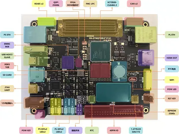 OpenSourceSDRLab ZYNQ7020 Development Board RK-ZYNQ7020-F XILINX FPGA FMC Suppor