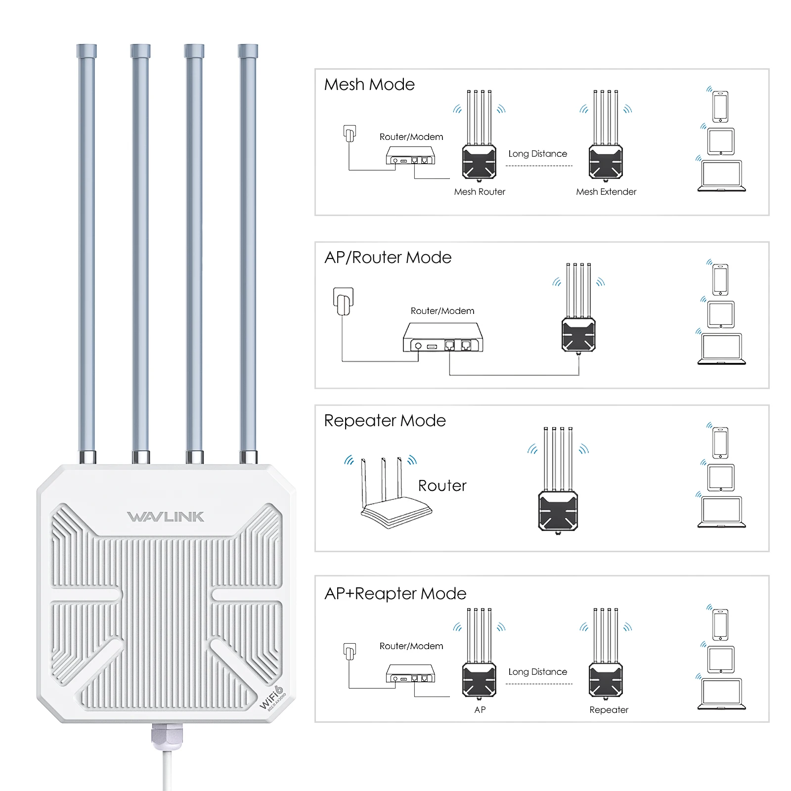 Wavlink-extensor de Malha de Longo Alcance Antenas de Alto Ganho Wifi Interior Exterior Banda Dupla 2.4g 5g Ax1800 Ax3000 Ip67 4x8dbi - Imagem 5