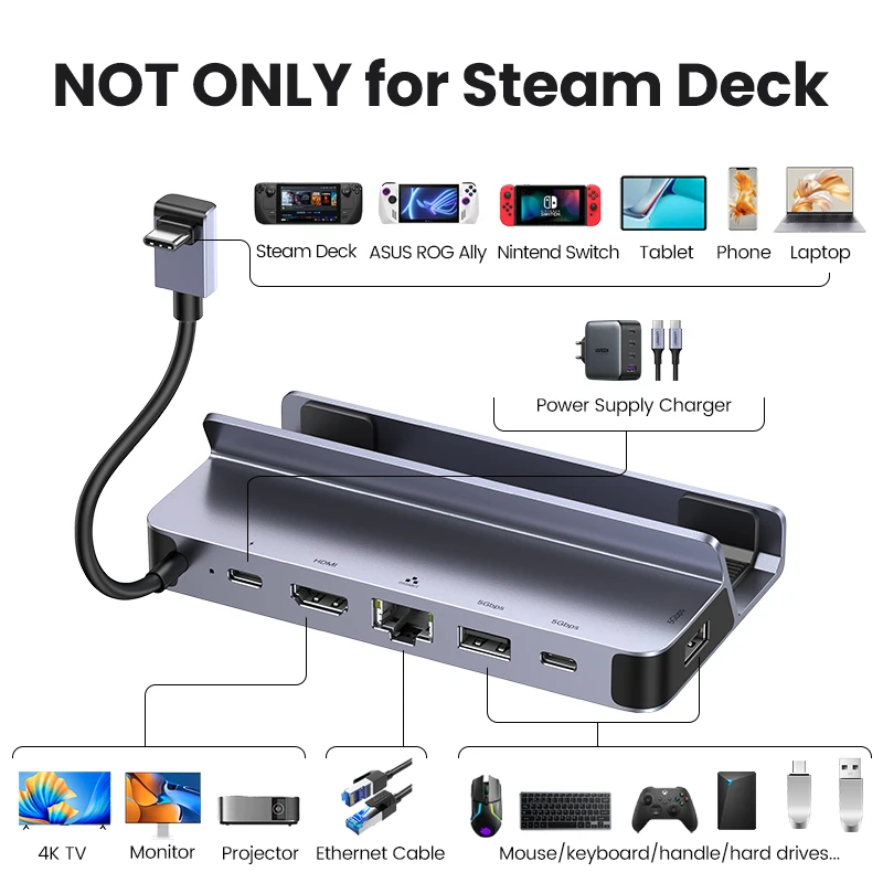 Ugreen Usb c tipo c da Estação de Ancoragem para Hdmi 4k60hz Rj45 Pd100w Doca para a Plataforma de Vapor Nintend Interruptor Macbook Pro ar pc Usb 3.0 Hub - Imagem 4