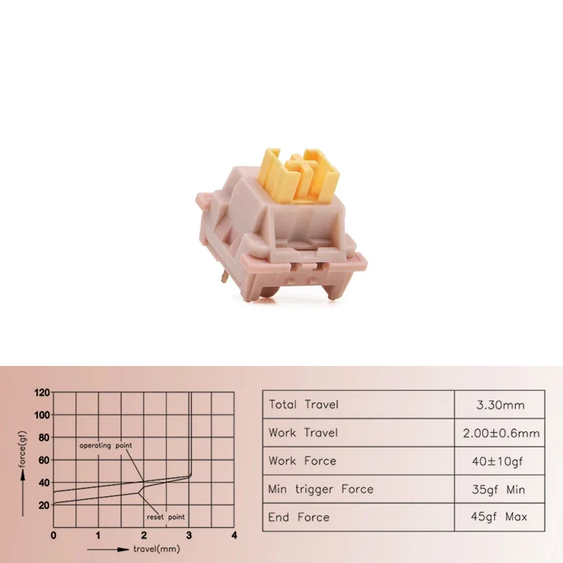 Outemu-silent Peach Switch v2 Mudo Limão Switches Pré-lubed Teclado Mecânico Parágrafo Linear Tátil 5pin Hot-swap - Imagem 6