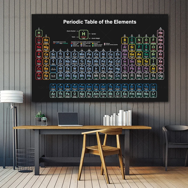Painting Laboratory Decorative Picture Periodic Table of Elements Chemistry Student Poster Science Wall Art Canvas Prints