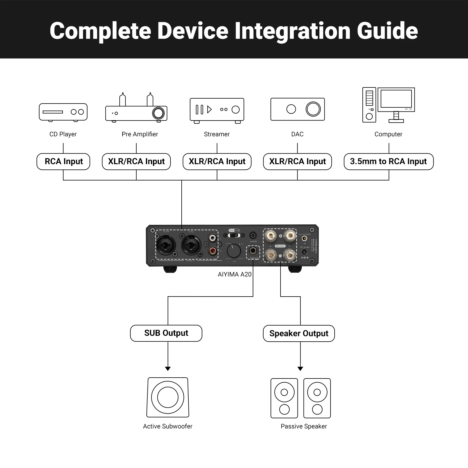 AIYIMA A20 PFFB パワーアンプ TPA3255 HiFi 300W×2 ステレオパワー