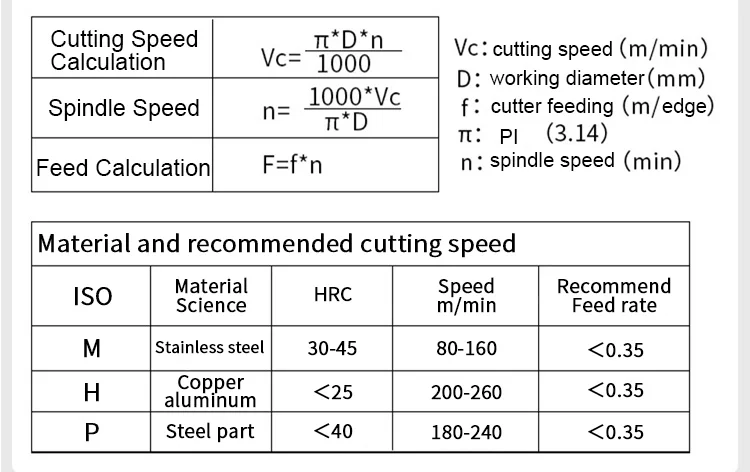 MGMN/MRMN 150/200/250/300/400/500/600 Hartmetall-stechplatte Drehen Werkzeug Schlitz Klinge CNC Schneiden Klinge Drehmaschine Volle serie schneidewerkzeug wendeschneidplatten cutting tool – Detail 12