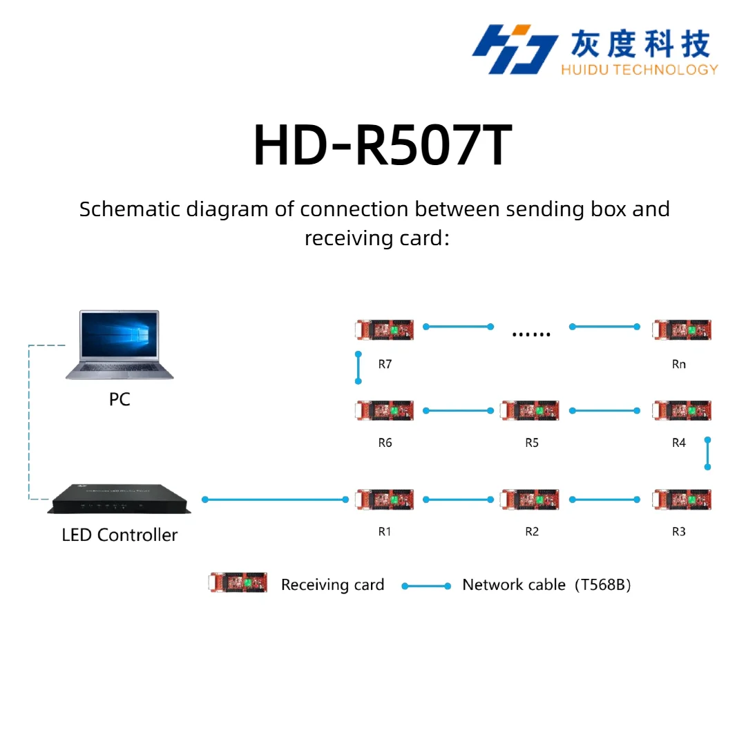 Huidu HD-R507T 미니 LED 수신 카드 4×26PIN 허브 포트(고정밀 투명 LED 스크린 동기 및 비동기 컨트롤러용)