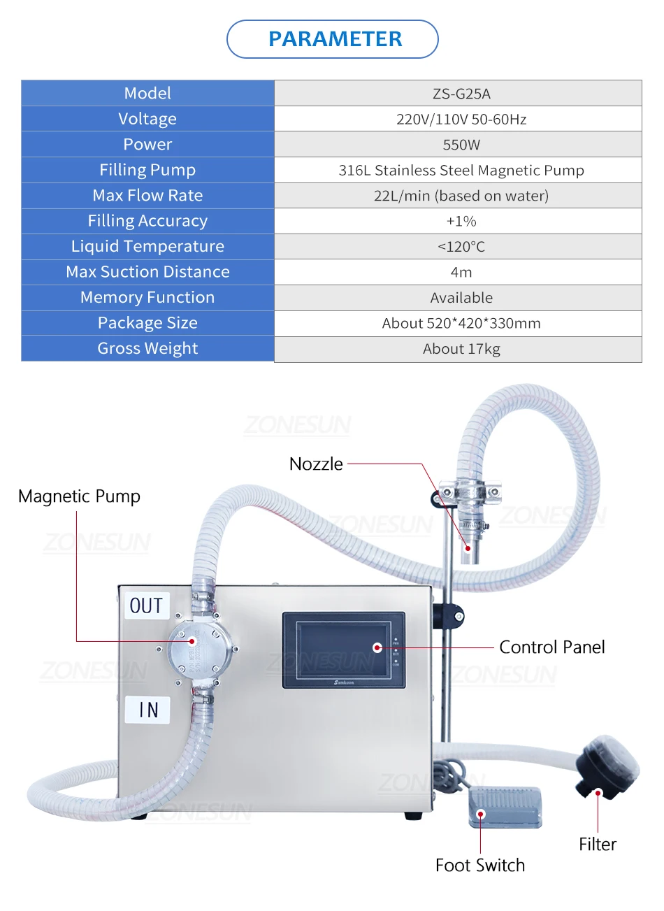 ZONESUN ZS-G25A Semi-automatic High Flow Rate Magnetic Pump Corrosive  Liquid Filling Machine