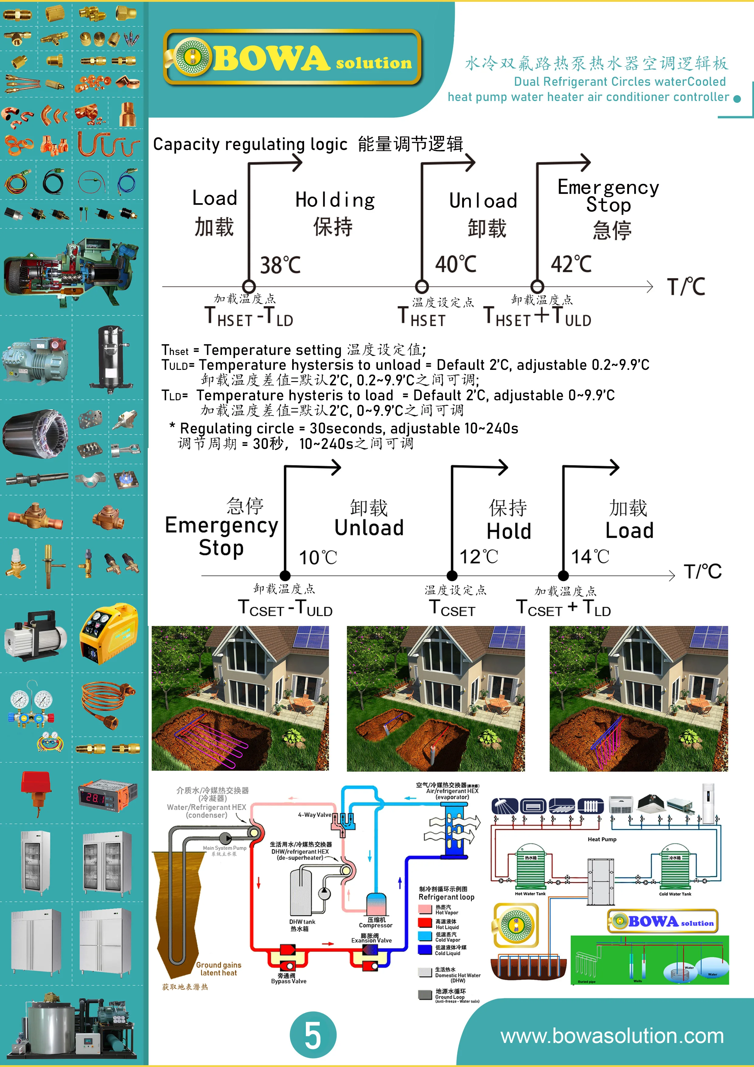 General purpose system logic controller of 2-compressors geothermal heat pump water heater air conditioners is powerful function