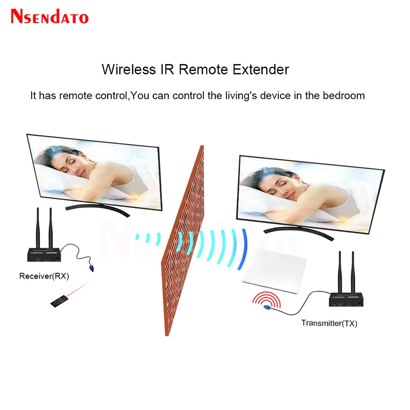 200M 2.4GHz/5GHz 1080P HDMI-Compatible Extender Wireless Video Transmitter and Receiver kit With IR loop Out For TV PC