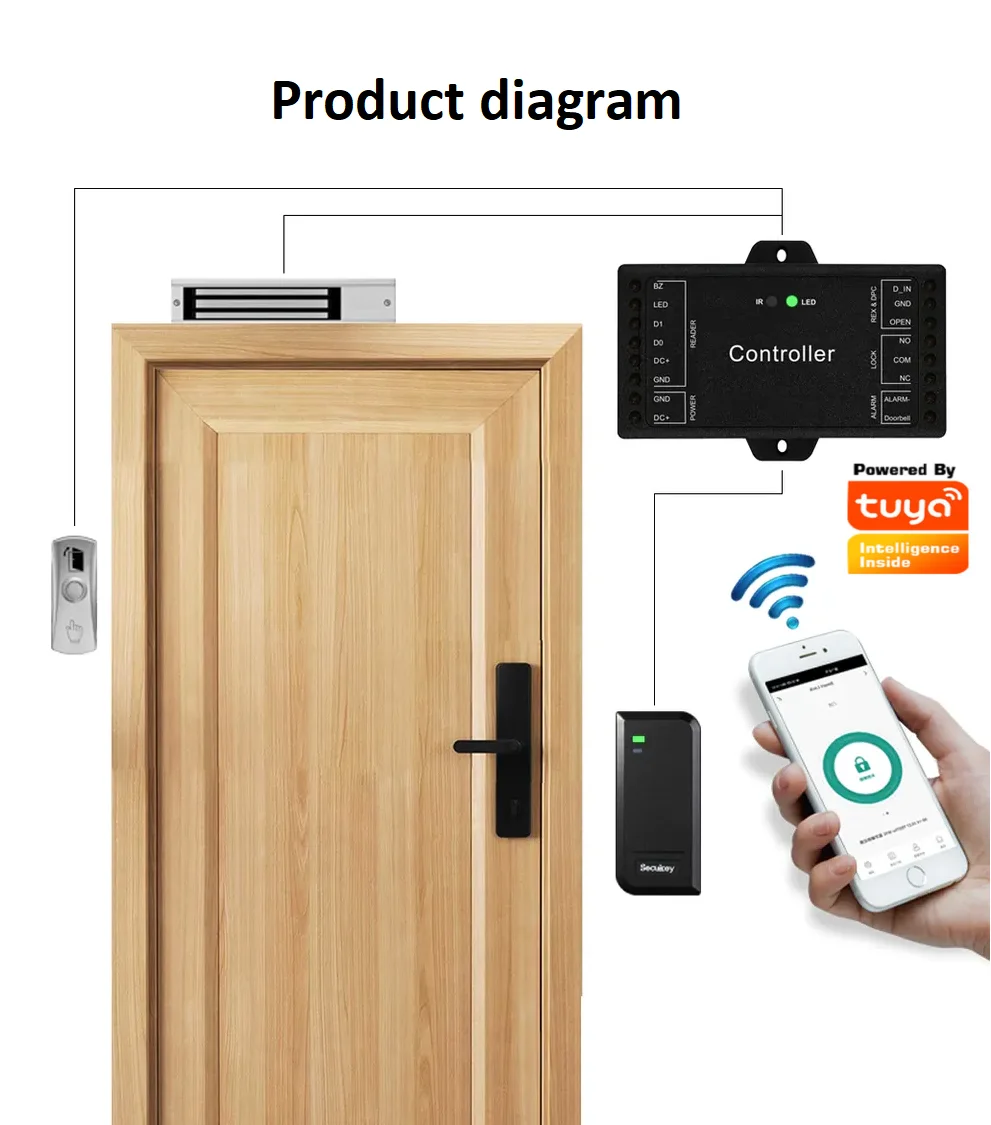 TUYA wifi Controller upgrade common door access control Generate random password View door opening records Remote access door access control switch access control cover