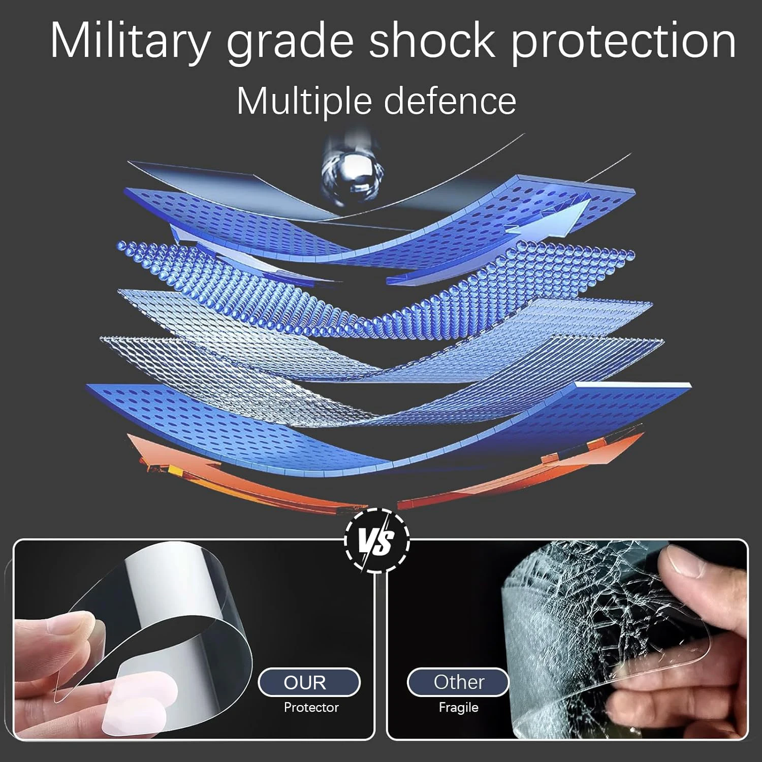 Premium Tempered Glass Screen Protector Film - 2/3/4 Pack