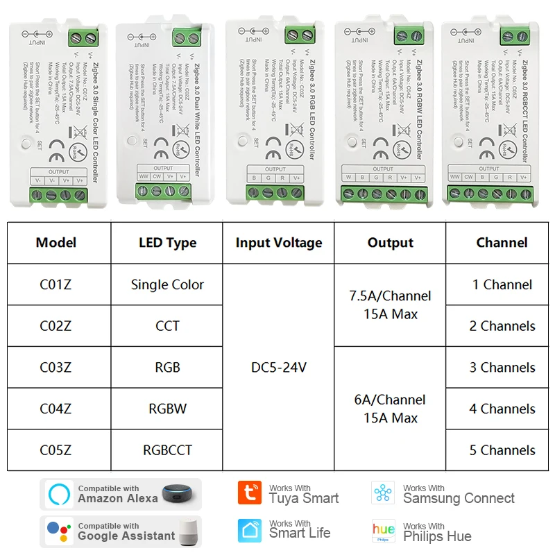 รูปสินค้า Zigbee 3.0 WiFi ควบคุมไฟ LED สีเสียง
