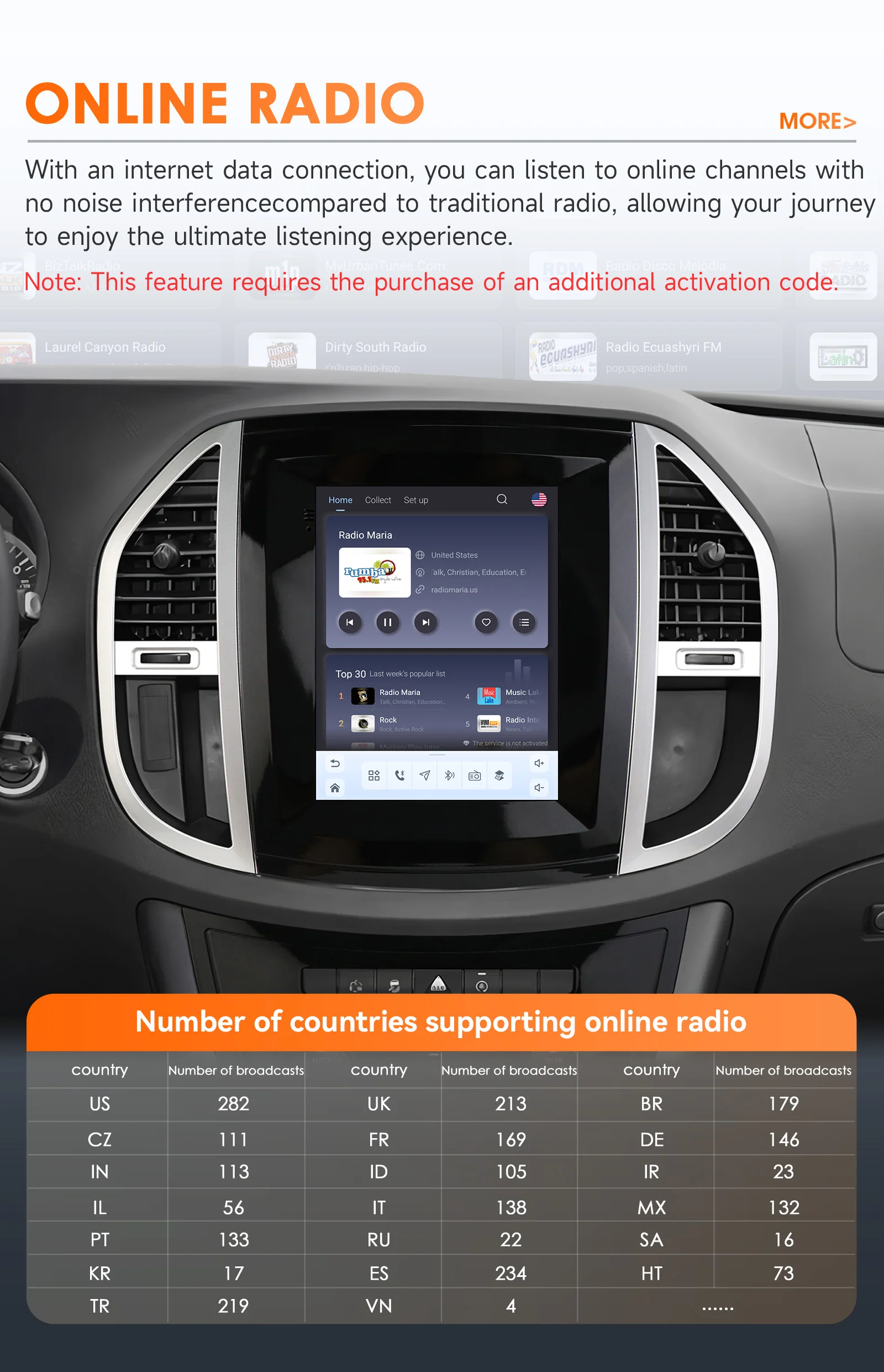 360-Grad-Kamera 9,7 Zoll 2 DIN Android 14 Autoradio für Mercedes-Benz Vito 2014-2020 Auto-Multimedia-Stereo Carplay Autoradio 4G BT 6115 – Detail 28