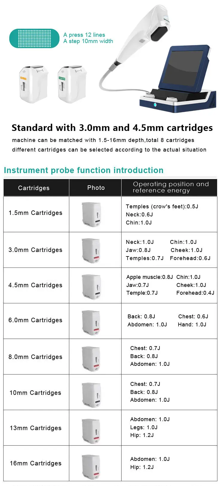 Machine 9D HIFU