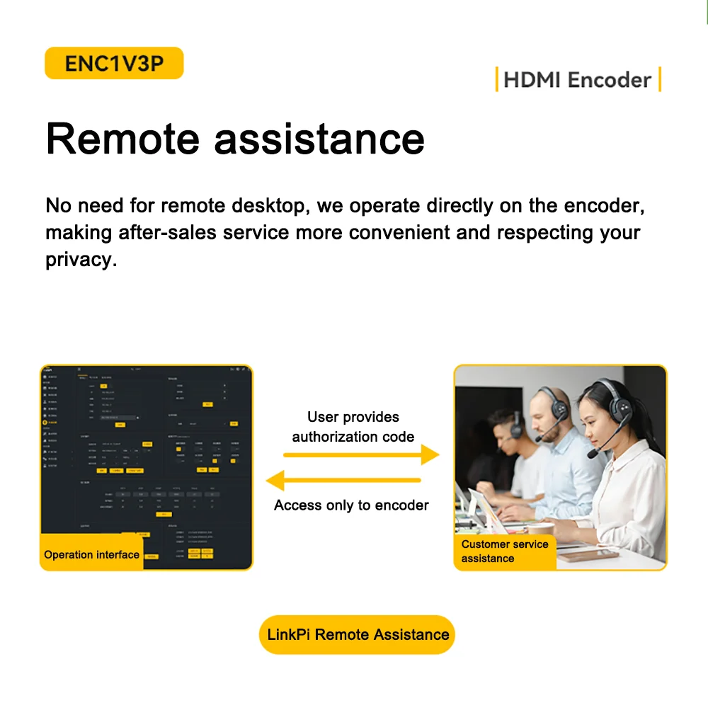 Link Pi ENC1V3P Video Codec 4K30 HDMI Encoding NDI Decoding Built-in Tally Suppo