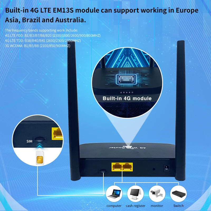 Roteador sem Fio Zbt com Antena Cartão Sim Módulo Em13s Lan Wan 4ghz 2.4g os Openwrt Wi-fi Access Point 300mbps - Imagem 6