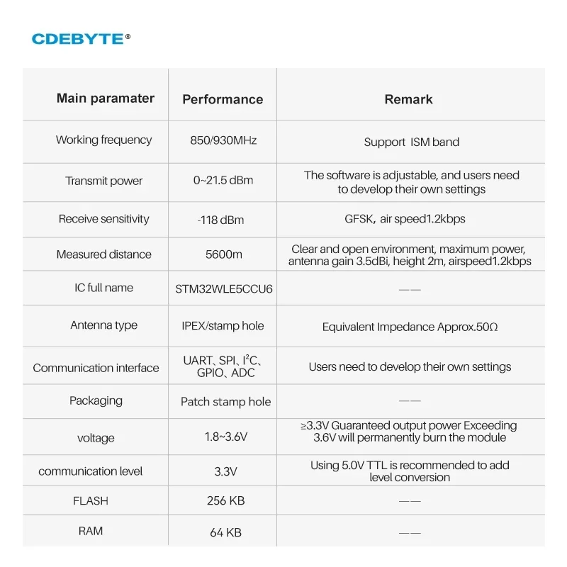 무선 모듈 LoRaWan 스프레드 스펙트럼 CDEBYTE E77-900M22S E77-400M22S 433/868/915MHz ARM Cortex-M4 저전력 소비 SoC