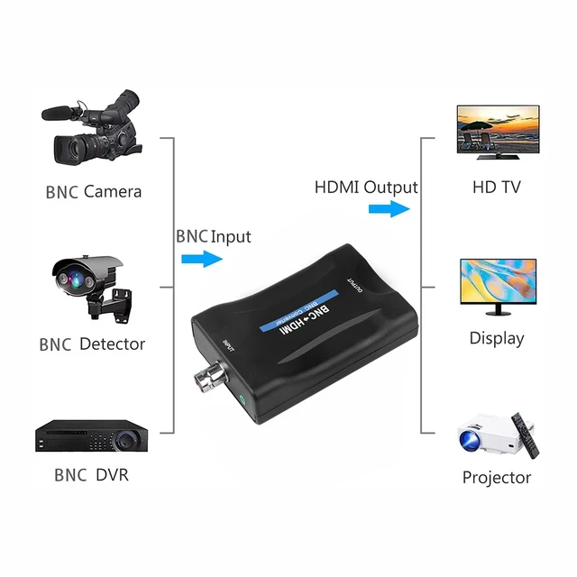 Adaptador coaxial a HDMI Adaptador convertidor BNC a HDMI Conversor coaxial  a HDMI para antena de TV 1080P/720P Pantalla HD Adaptador de video Monitor