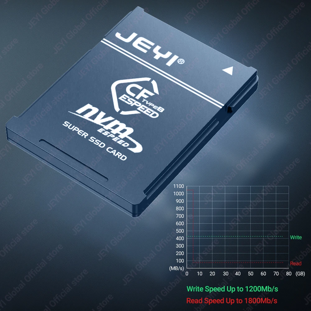 JEYI CF-Express Type-B to NVMe M.2 SSD Adapter, PCIe 4.0 Expansion Memory Card