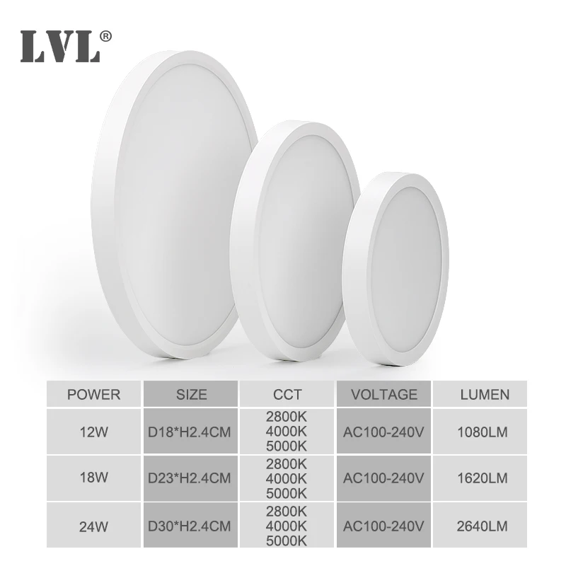 LED 레이더 유도 천장 조명 5.8G 110V 220V 모션 센서 표면 장착 현대 천장 조명 복도 복도 통로
