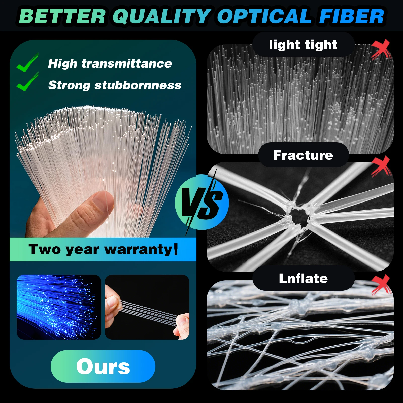 16W RGBW Fiber Optic Star Ceiling Light Kit with APP & Remote Control, Music Sync Mode for Car Roof Home Theater Decoration, 500-1200pcs 0.25-0.75mm Fiber Cable, US Warehouse