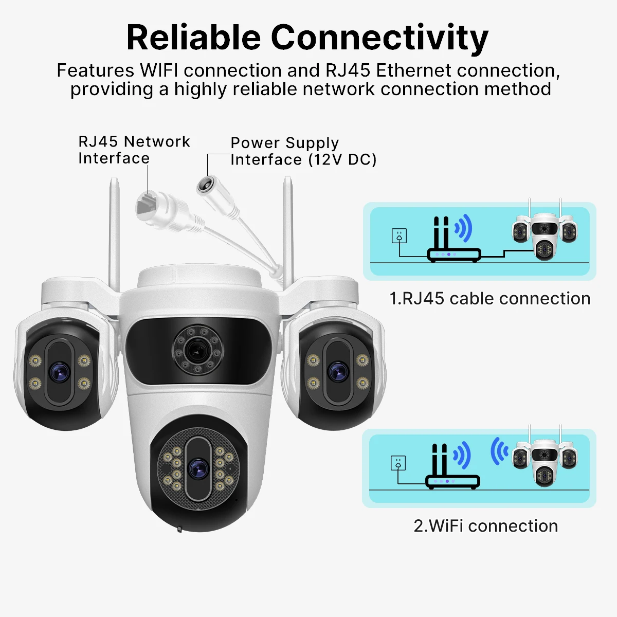 WONSDAR WIFI Camera Three Screens PTZ Camera Human Detection Security CCTV Surveillance HD External Three Lens Camera iCsee APP 6