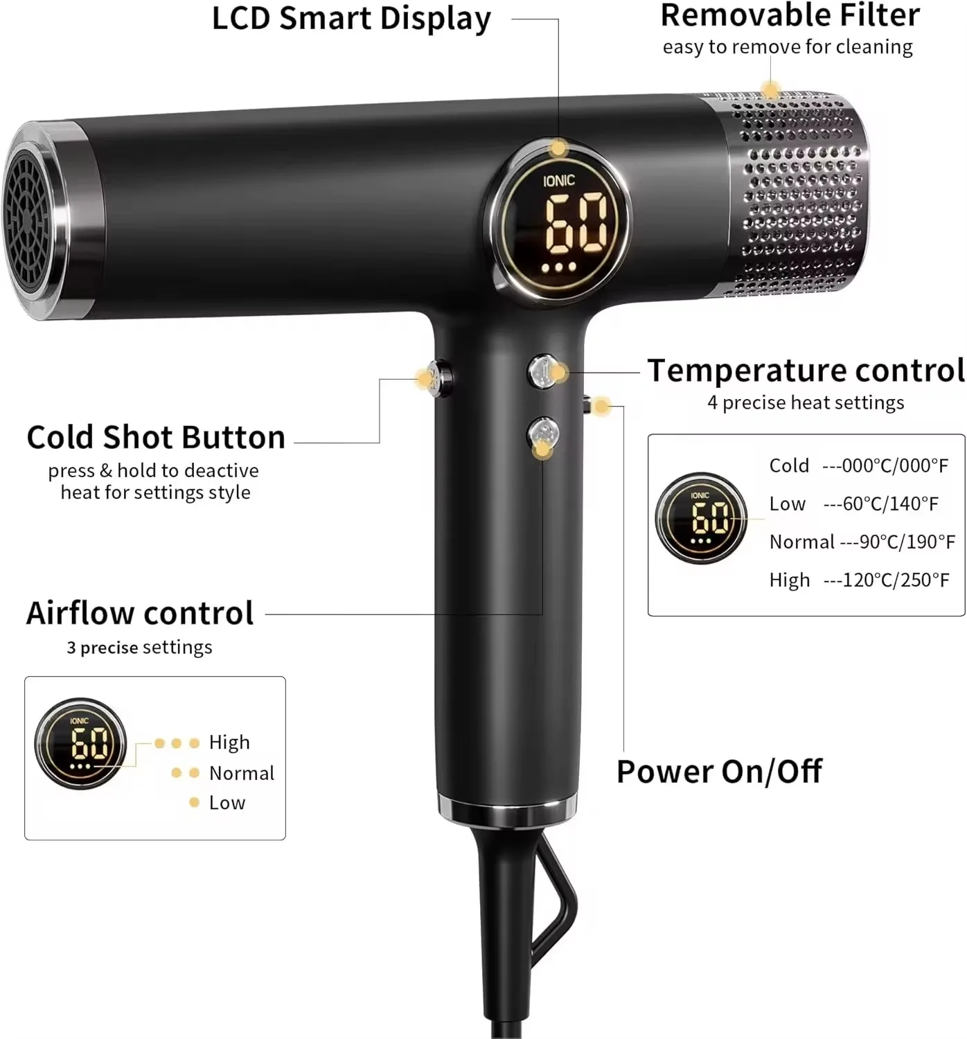 Professional Fast Drying Low Noise Negative Ionic High-Speed 110000 RPM Brushless Motor Hair Dryer Set with Magnetic Nozzle