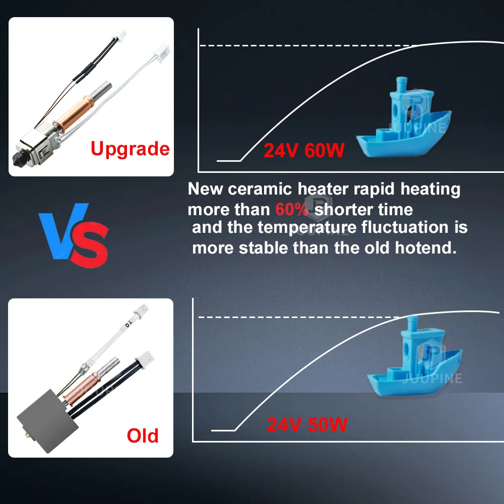 Enhanced Ceramic Hotend Nozzle with Thermistor & Heating Tube