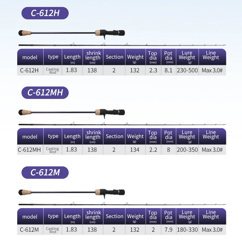 Fishing Rods Slow Jigging M/MH/H Action Length 1.83m Lures Weight 180-500g Soft Wood And EVA Handle Rods Weight 132g Line Max 3#