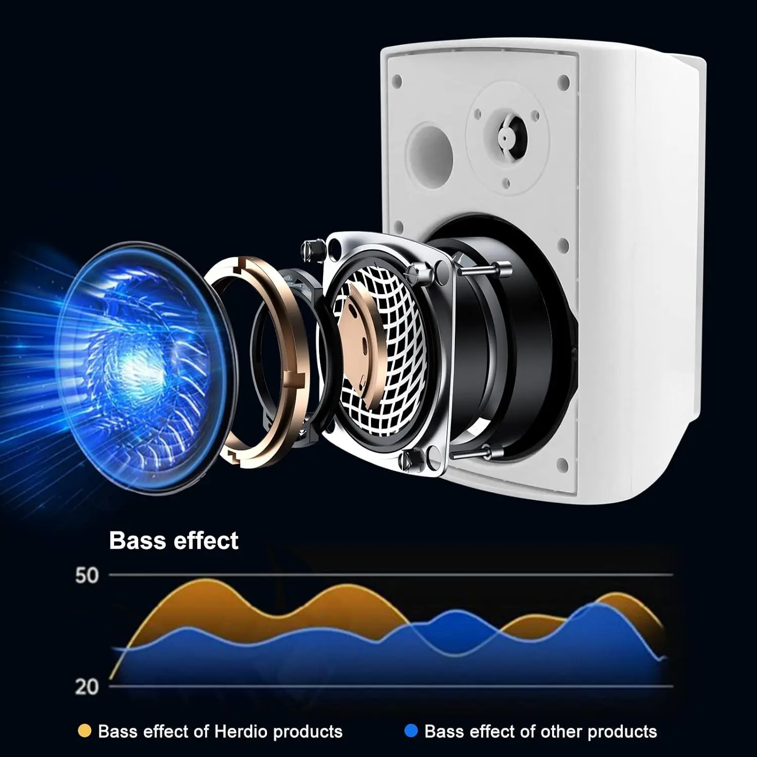 Bluetooth Speakers 5.25 Inches 300 Watts Indoor Outdoor System For Patio
