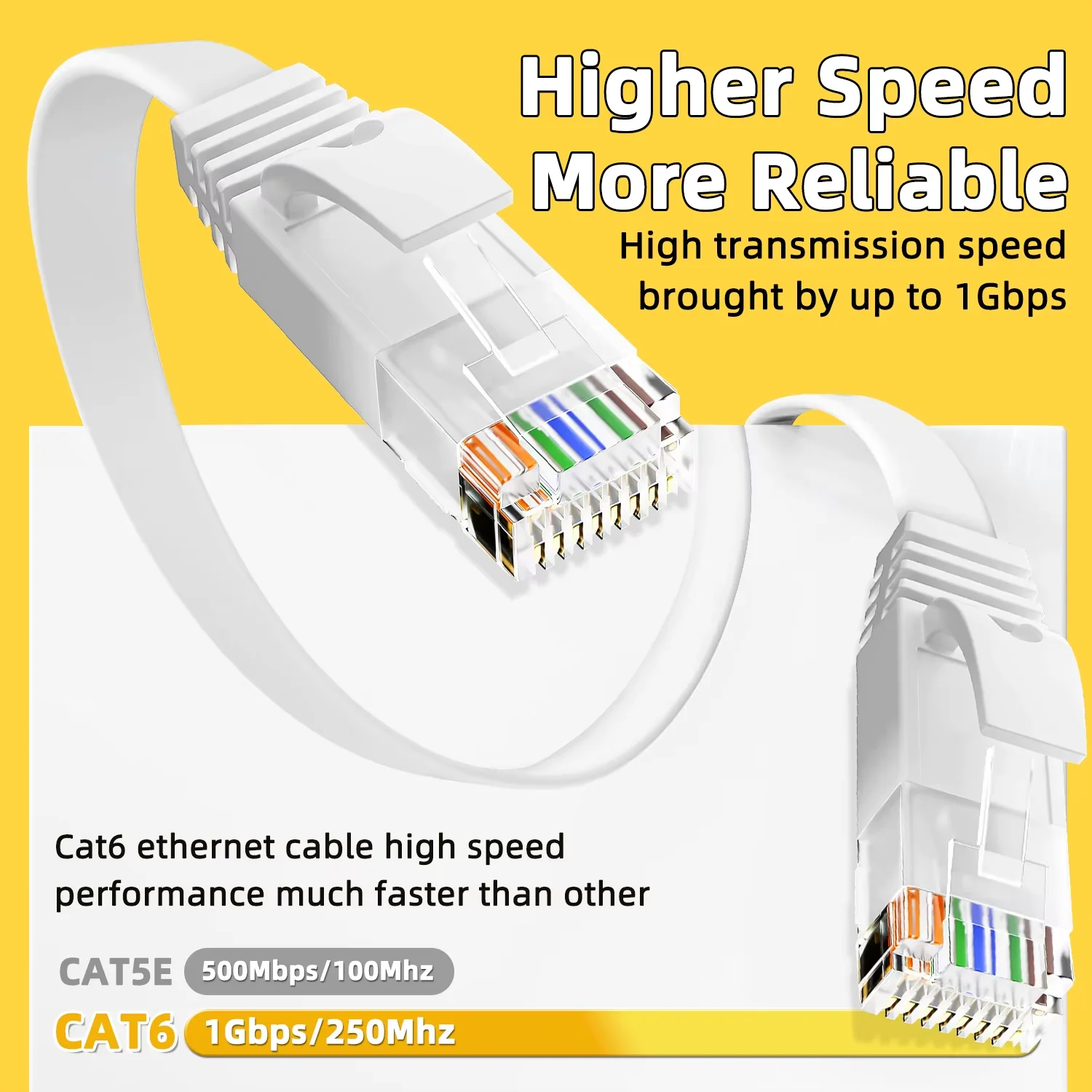 이더넷 케이블 Cat 6 플랫 UTP 네트워크 케이블 RJ 45 패치 LAN 케이블 1M 2M 3M 5M 10M 15M 20M TV 박스 PC PS 5 인터넷 케이블 CAT6