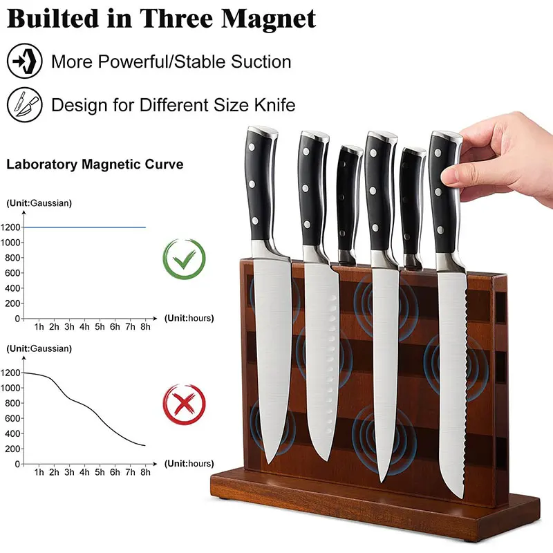 https://ae01.alicdn.com/kf/Sb615292efe84405ab037ff3e0ab00d604/Home-Kitchen-Magnetic-Knife-Block-Holder-Rack-Magnetic-Stands-with-Strong-Enhanced-Magnets-Multifunctional-Storage-Knife.jpg