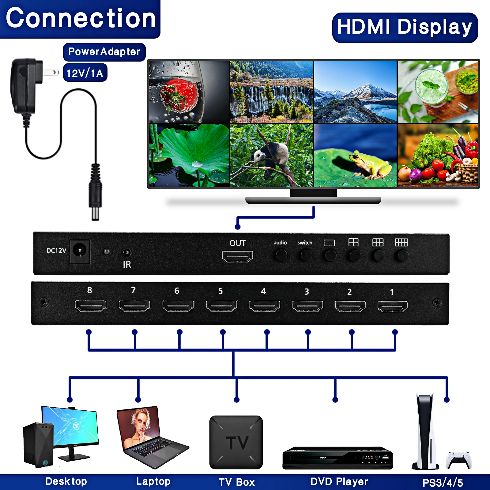 4K HDMI 8x1 Multi viewer Switcher 8 In 1 Out Seamless Switch 4x1 Quad