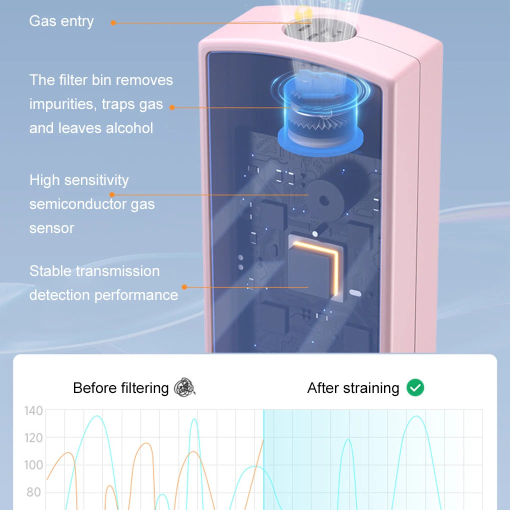 Portable Breathalyzer Professional Breath Alcohol Tester LED Display Detector for Drunk Driving Car Electronics Alcohol Test
