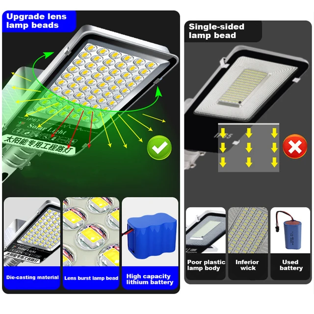 야외 정원 알루미늄 LED 태양광 가로등, 원격 제어, IP65 방수, 신제품, 고품질 배터리