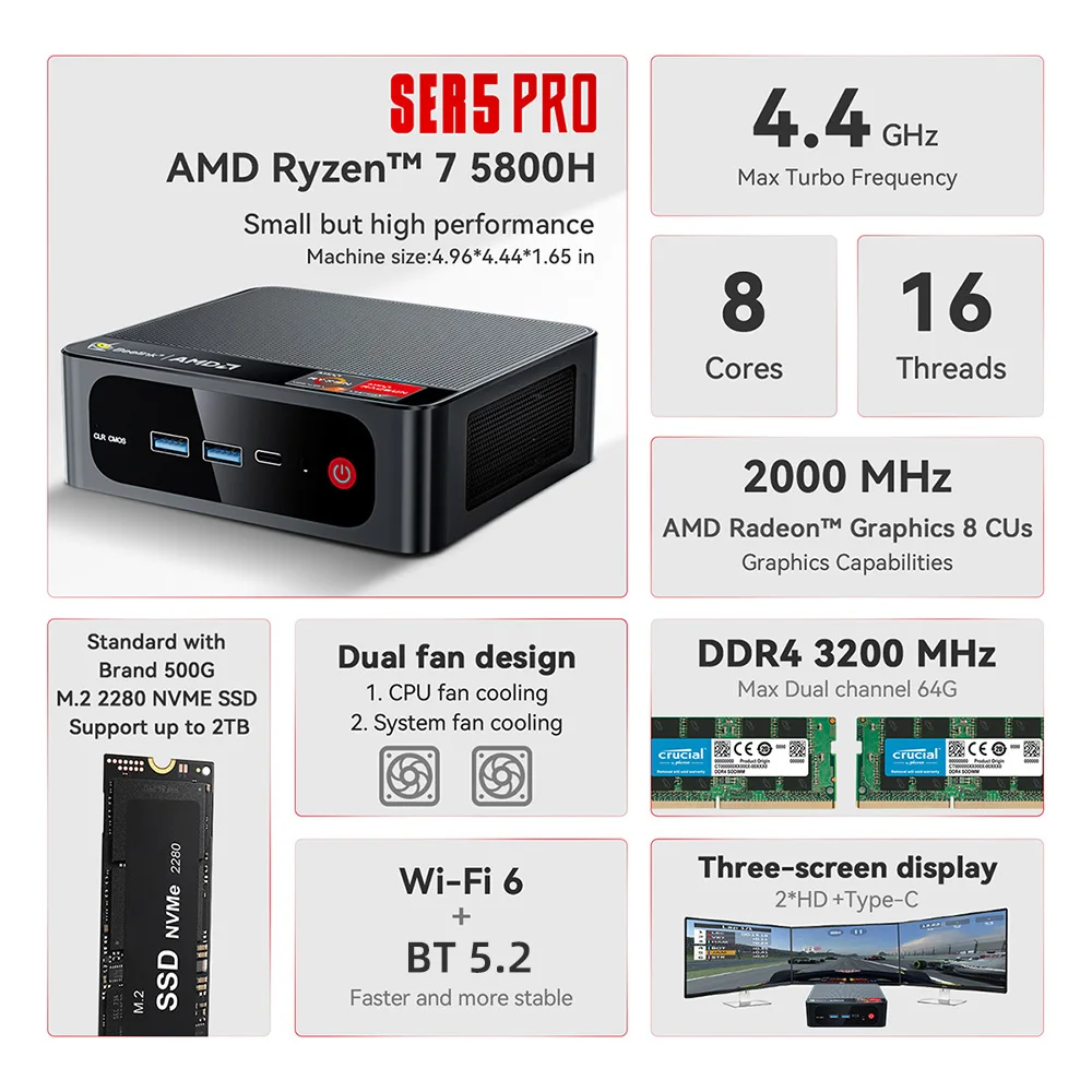 Beelink SER5 MAX Mini PC, AMD Ryzen 7 5800H(7nm, 8C/16T) up to 4.4GHz, Mini  Computer 16GB DDR4 RAM 500GB NVME SSD, Micro PC 4K@60Hz Triple Display