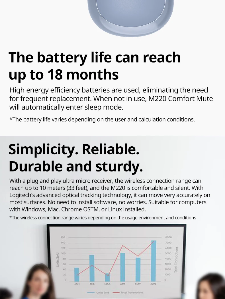 Logitech M221 Бесшумная Беспроводная Мышь | AliExpress